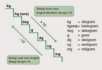 Metric unit hotsell conversion mass